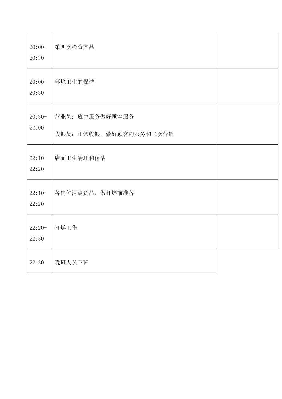 蛋糕店店面日常运营工作流程表定稿版.doc