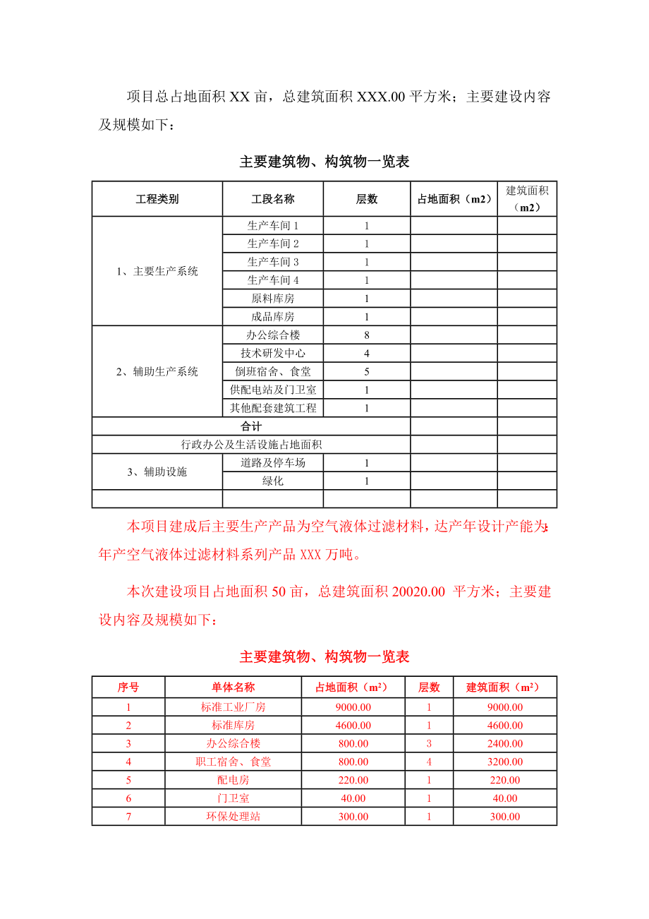 空气液体过滤材料项目可行性研究报告申请报告.doc