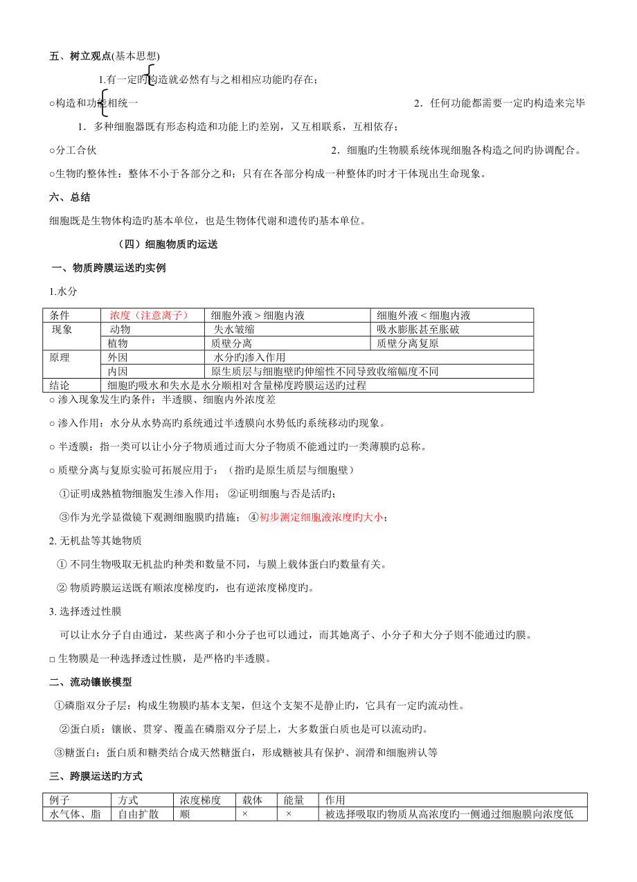 2022年高中生物必修新版必修新编必修三知识点总结人教版.doc