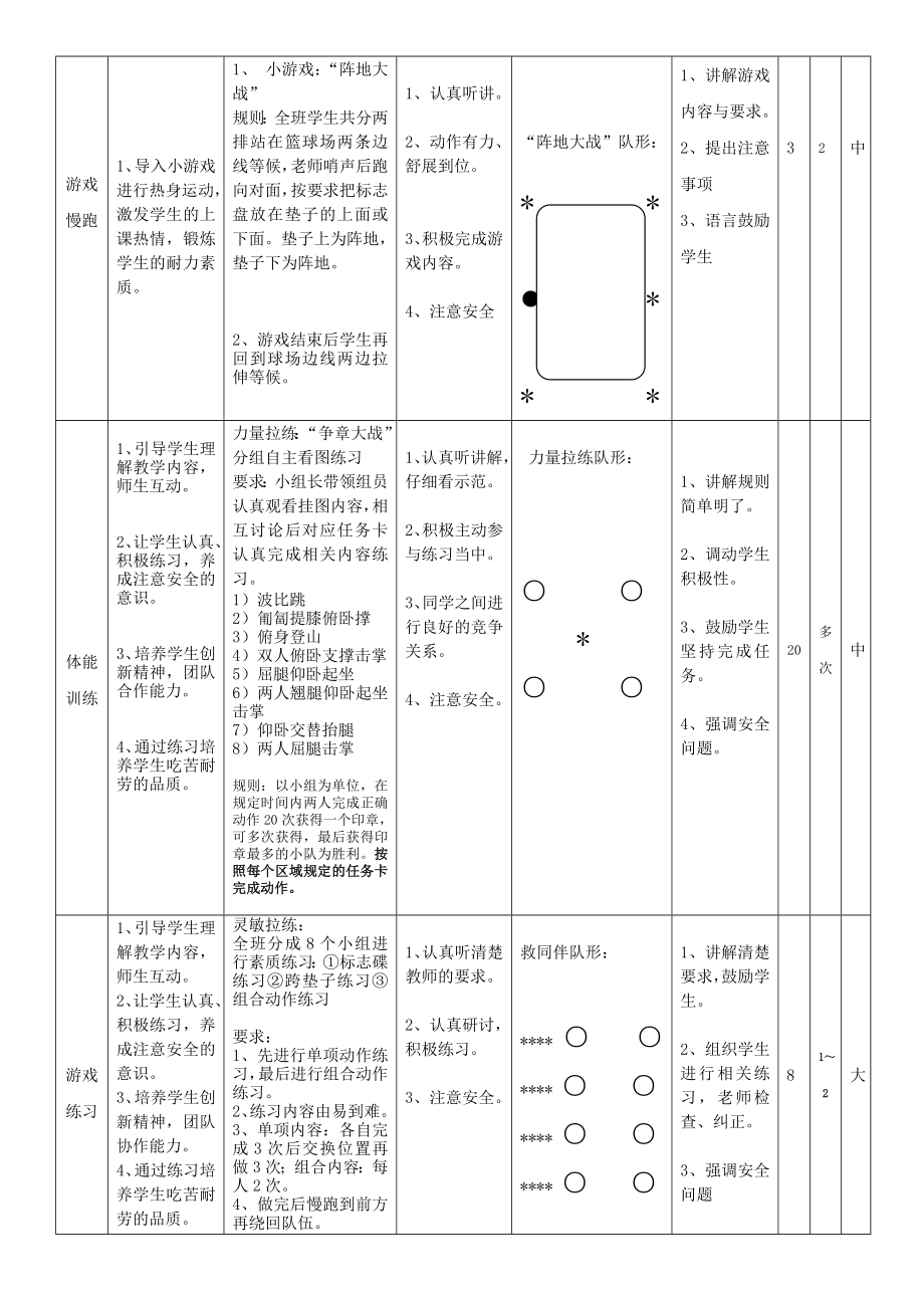 体能训练教学设计.doc