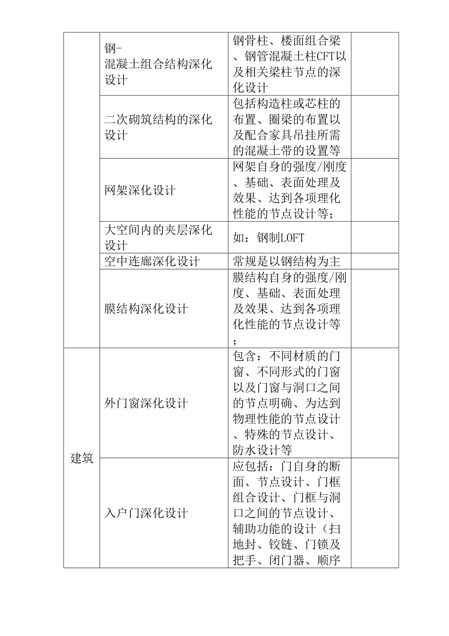 工程图纸深化设计审查要点公开版精编.doc