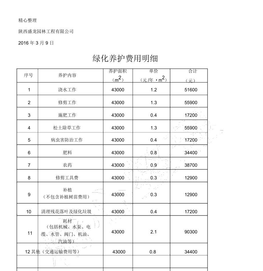 绿化养护报价表实用格实用模板.doc