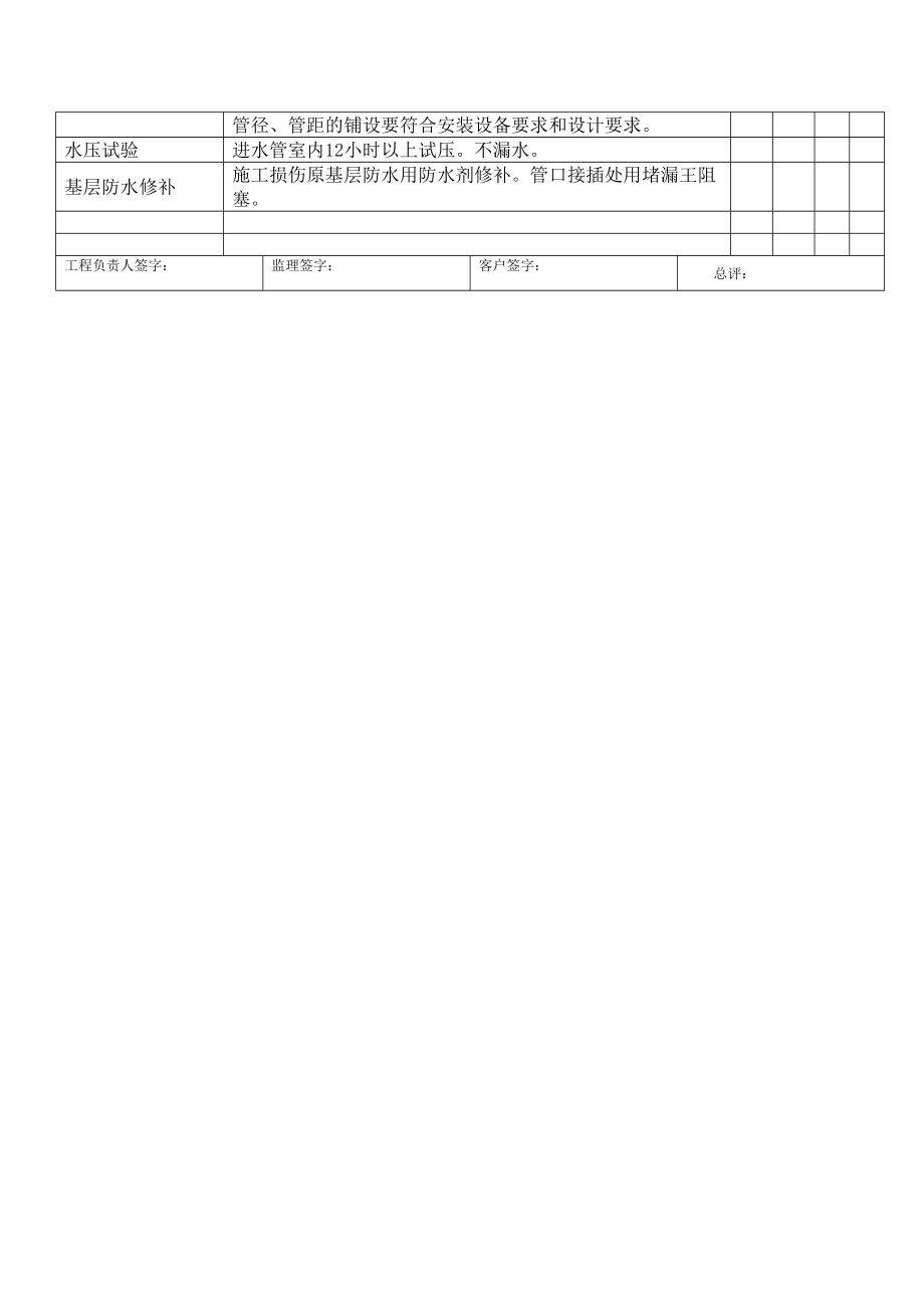 装饰装修验收单泥工木工漆工水电工.doc