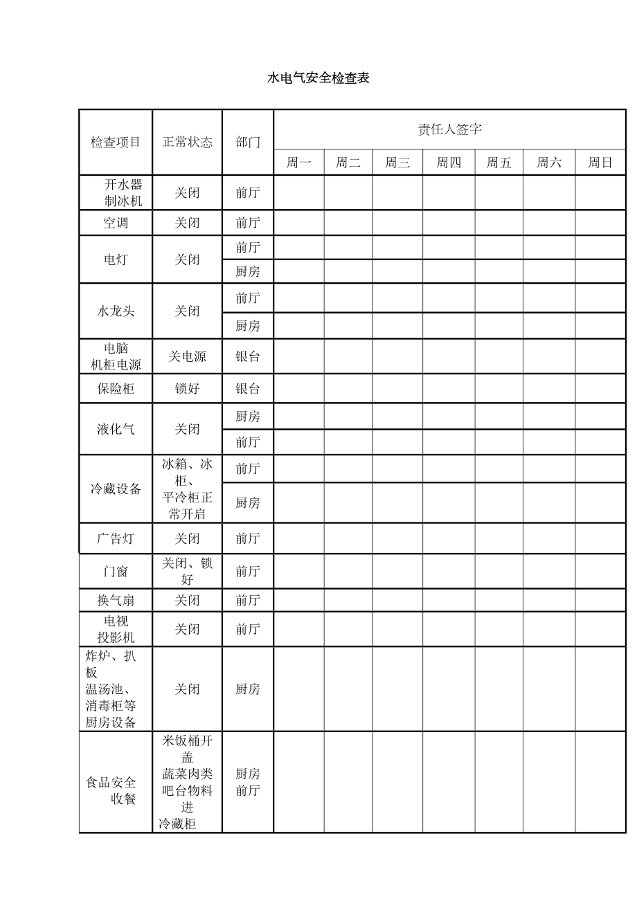 水电气安全检查表.doc