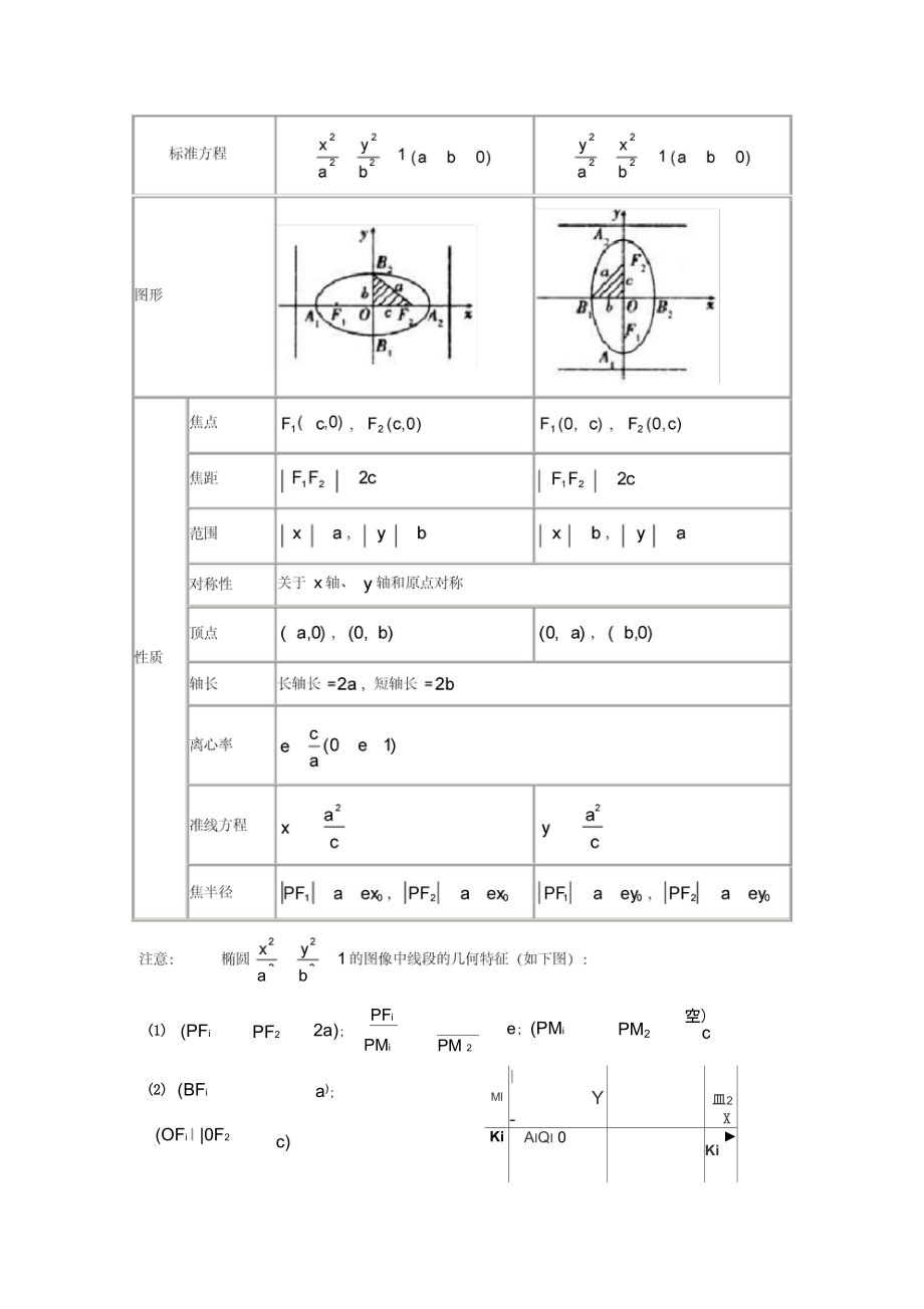 椭圆知识点小结.doc