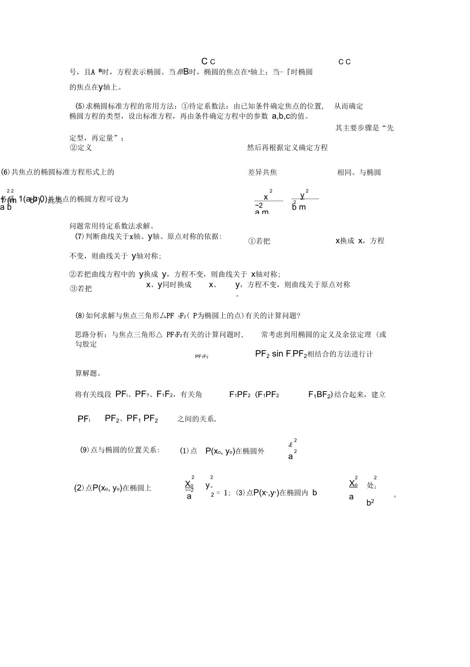 椭圆知识点小结.doc