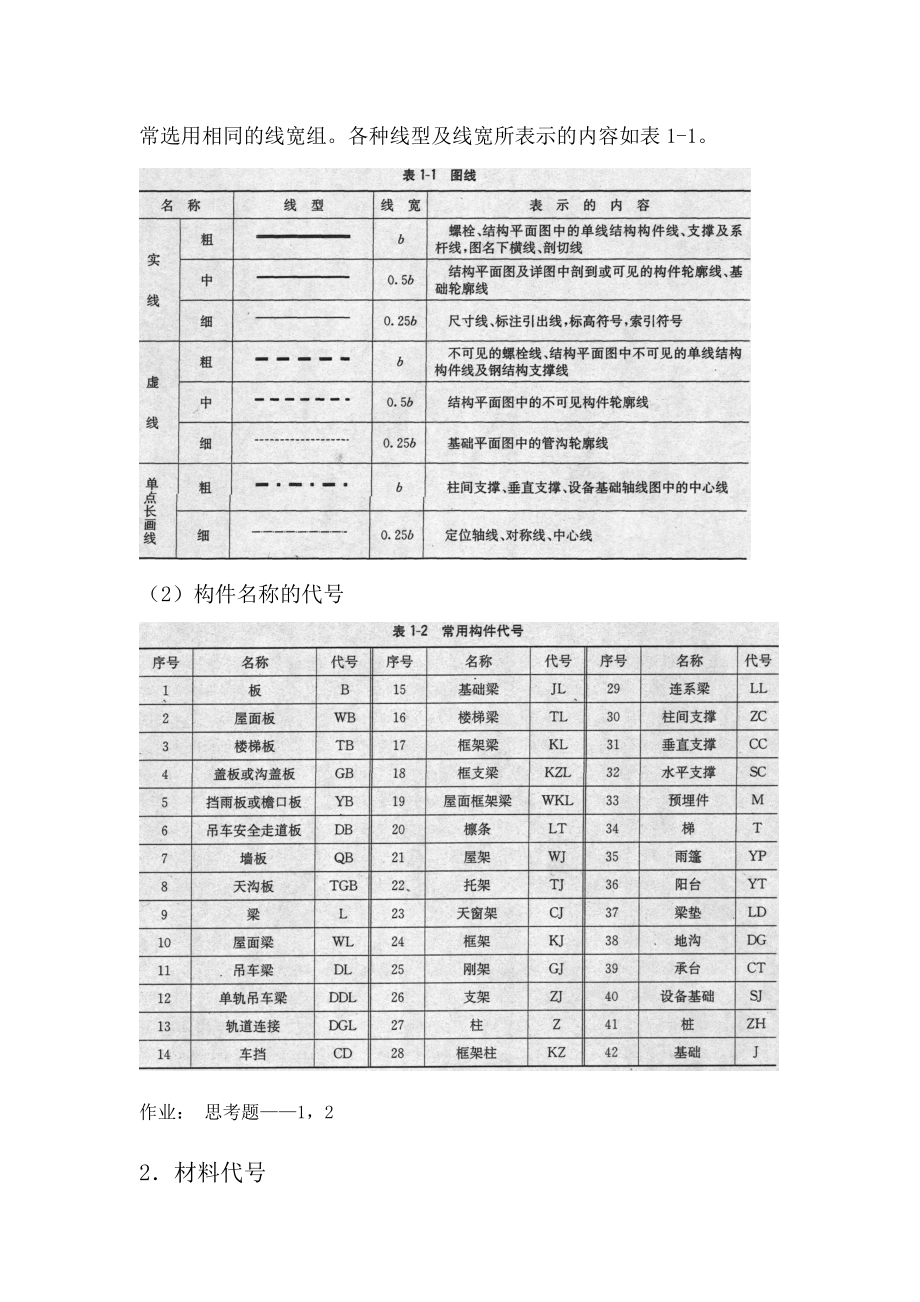 钢结构识图学习.doc