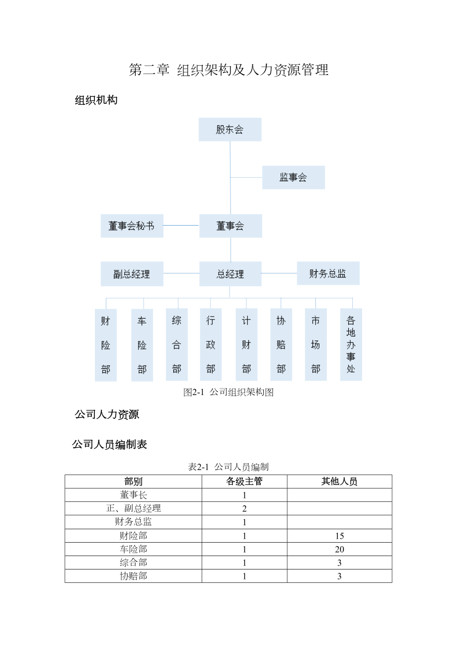 保险公估有限公司内部管理制度.doc