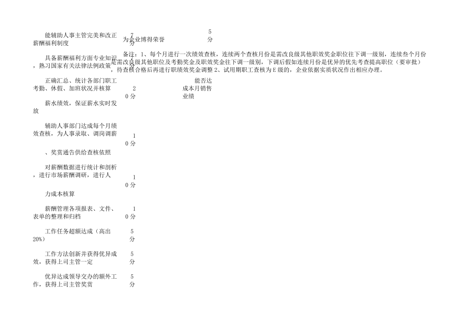 薪酬绩效考核表格.doc