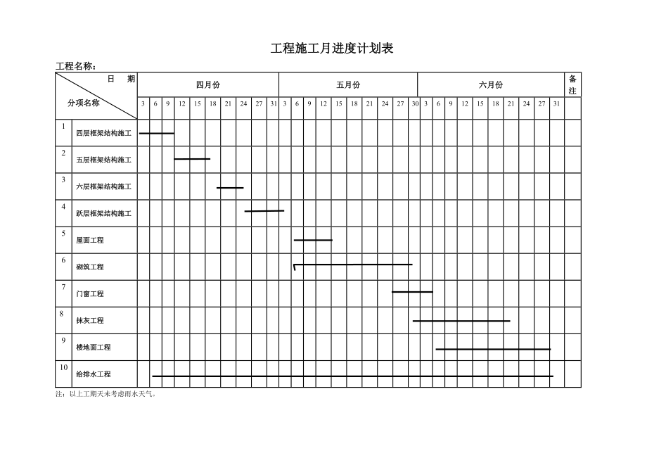 工程项目施工月进度计划表.doc