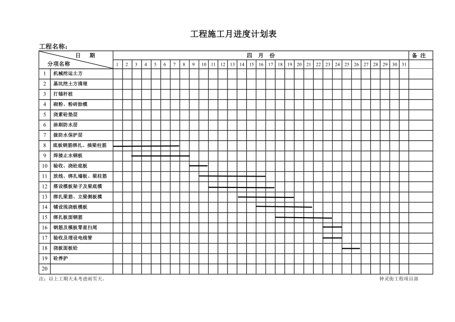 工程项目施工月进度计划表.doc