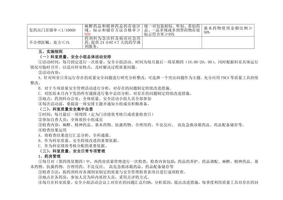 药剂科医疗质量安全管理持续改进实施方案.doc