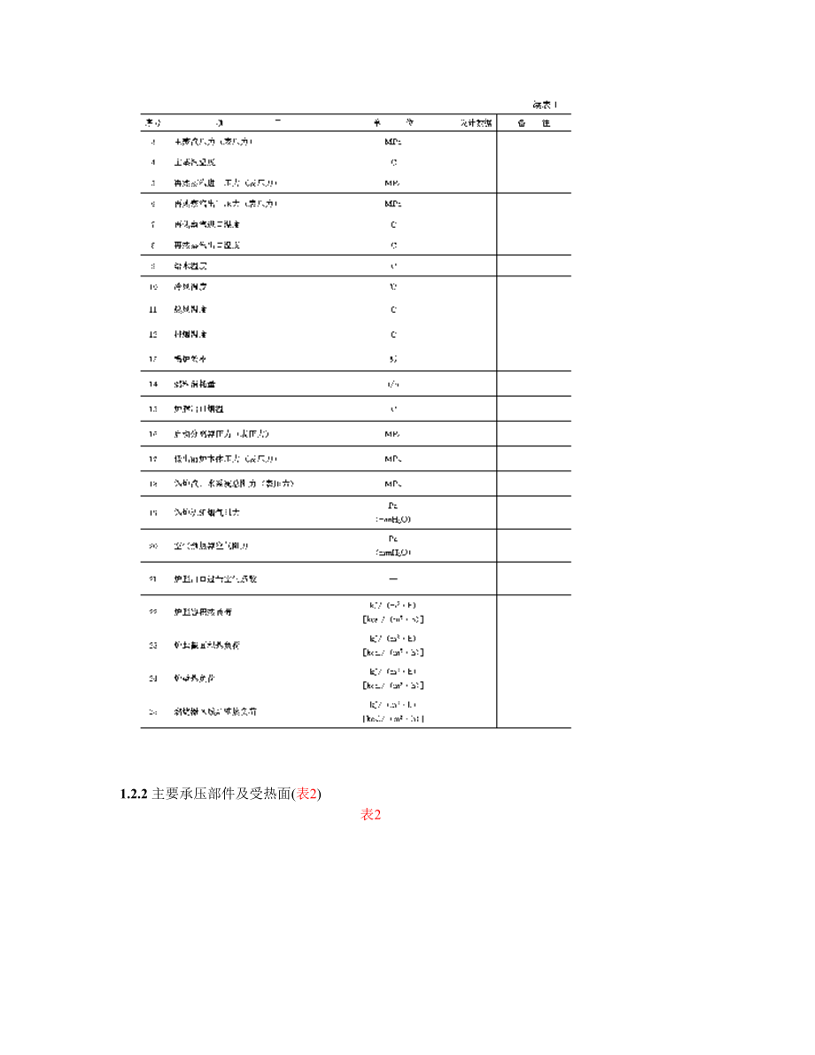 SD19586300MW机组直流锅炉运行规程.doc