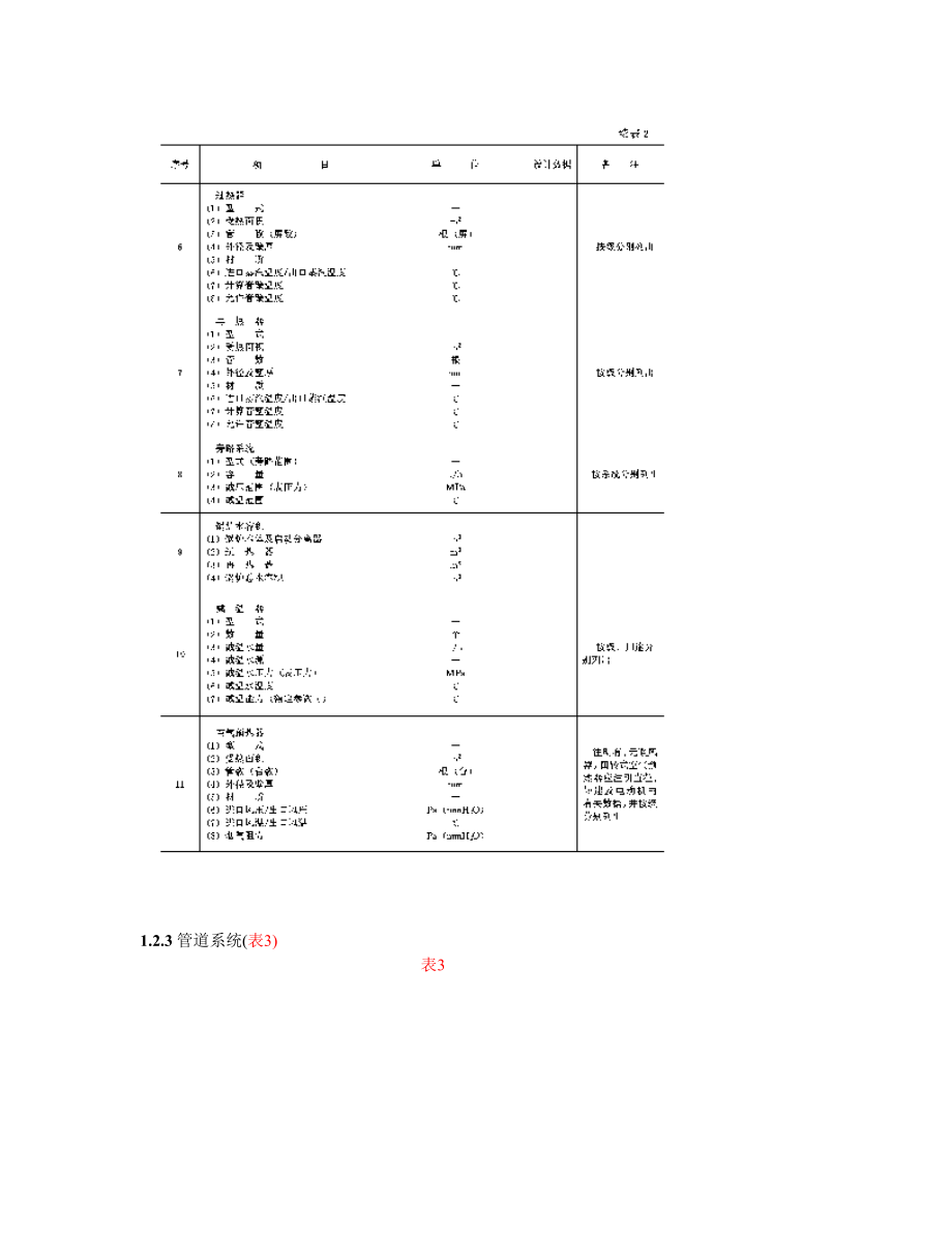 SD19586300MW机组直流锅炉运行规程.doc