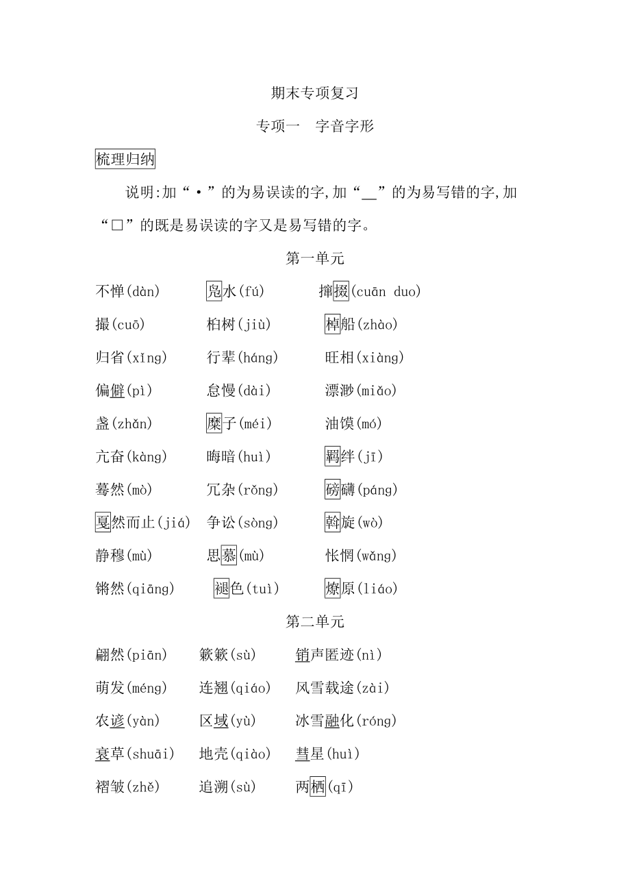 部编本八年级下册专项复习一(字音字形).doc