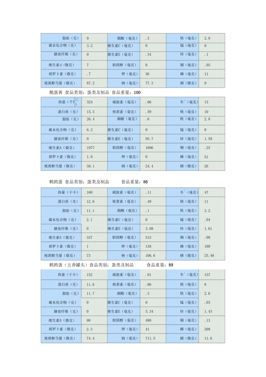 蛋类食物营养成分表.doc