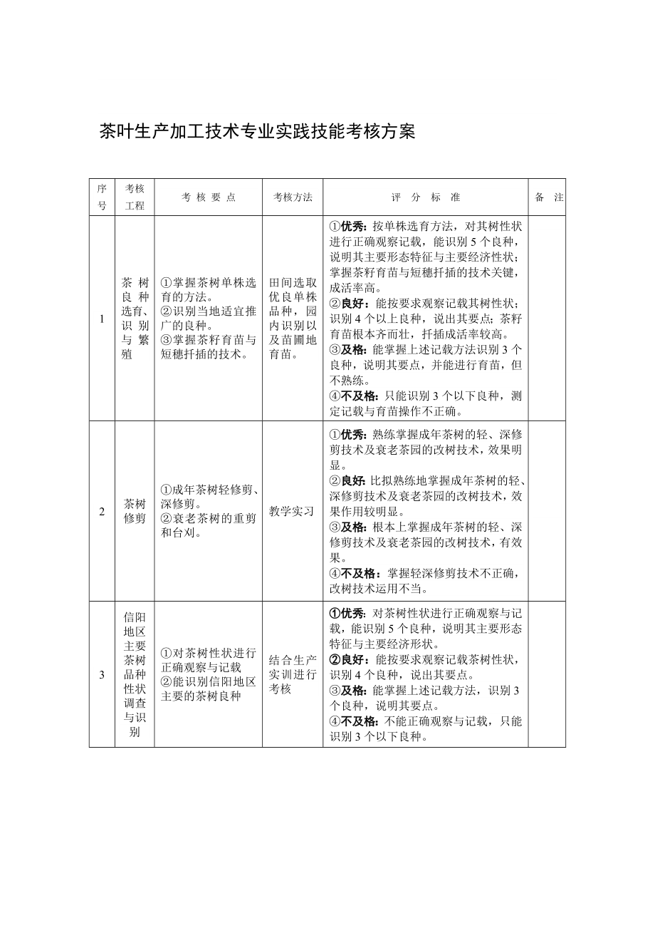 茶叶生产加工技术专业实践技能考核方案.doc