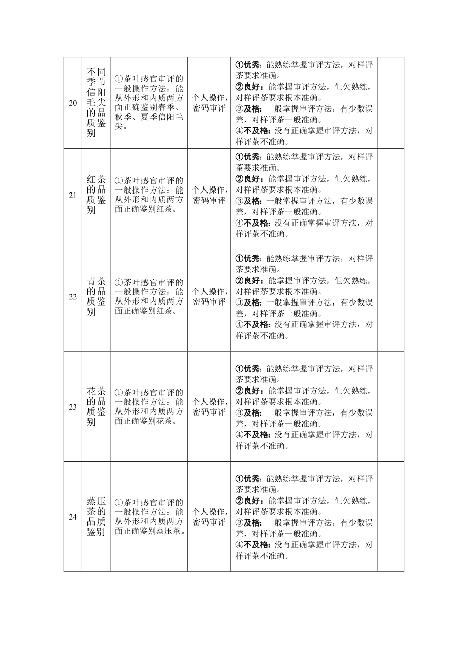 茶叶生产加工技术专业实践技能考核方案.doc