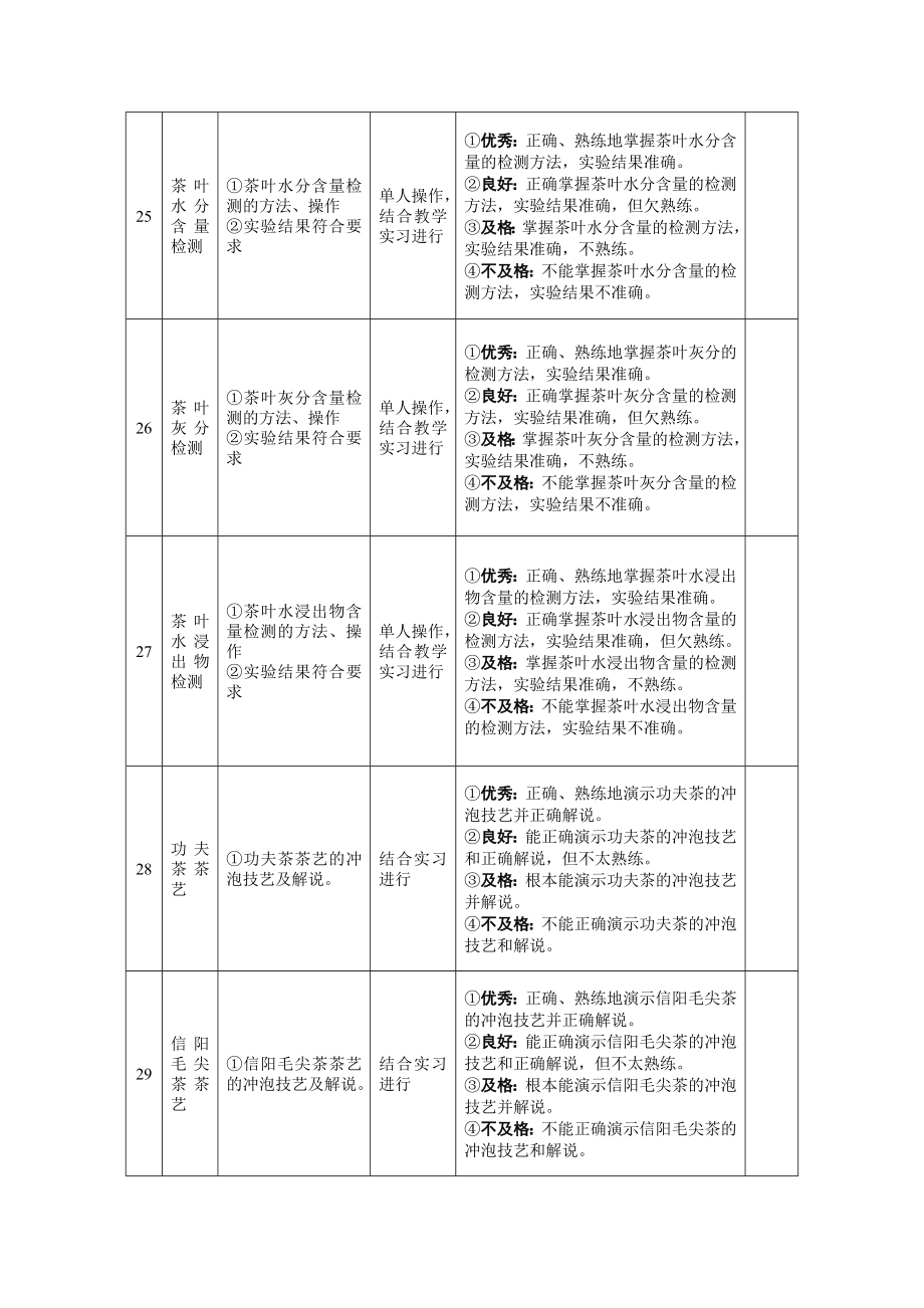 茶叶生产加工技术专业实践技能考核方案.doc