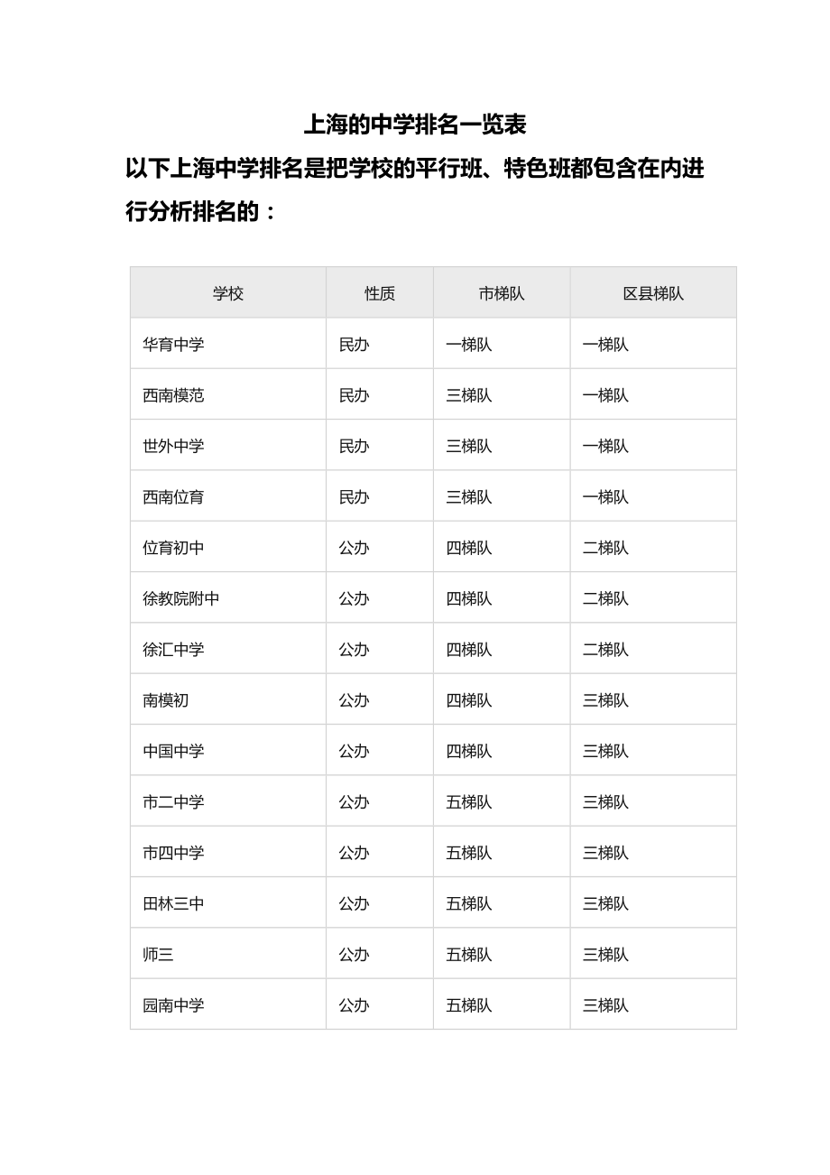 上海的中学排名一览表.doc