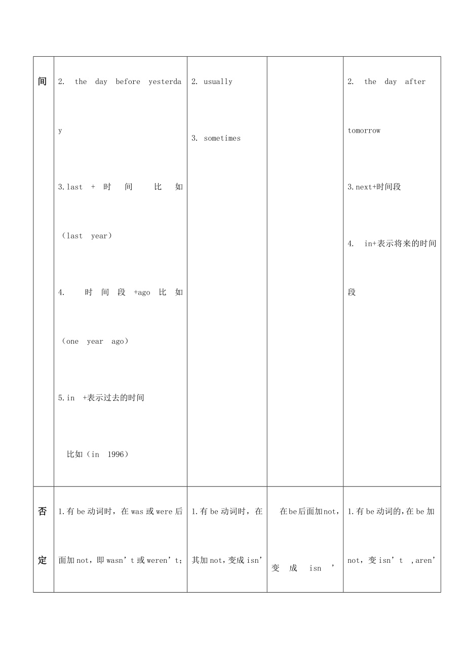 小学英语四大时态表格版.doc