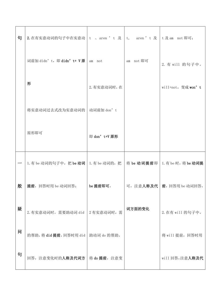 小学英语四大时态表格版.doc