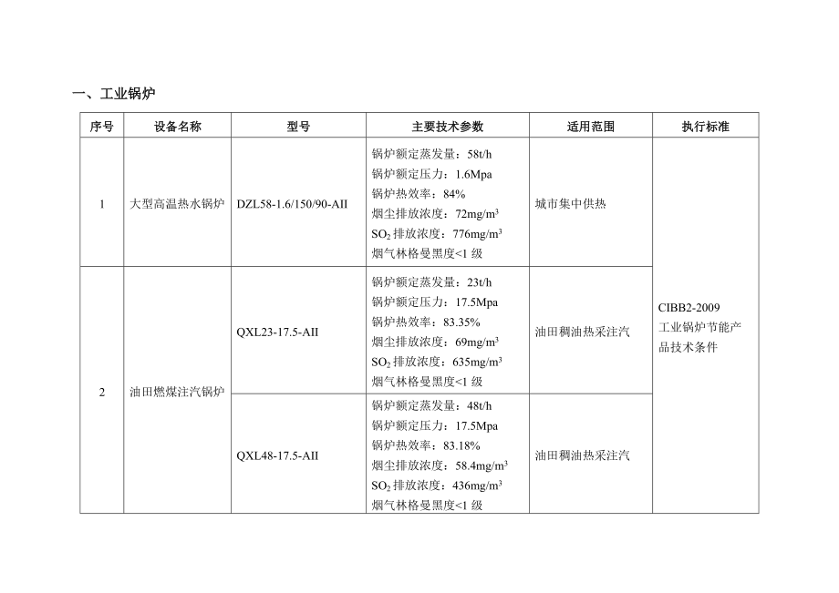 《节能机电设备（产品）推荐目录(第二批)》(征求意见稿).doc