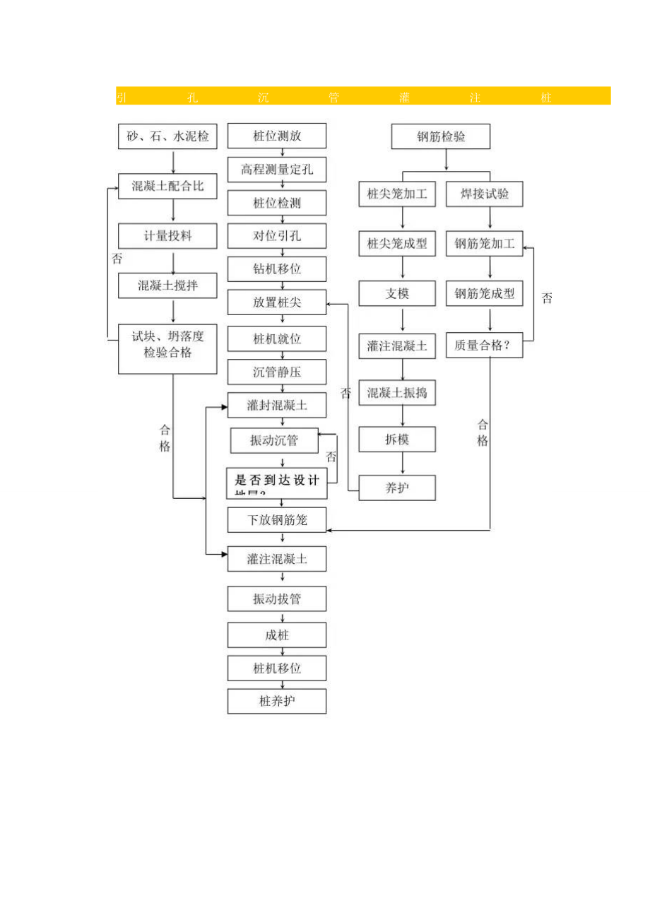 14种桩基施工流程图.doc