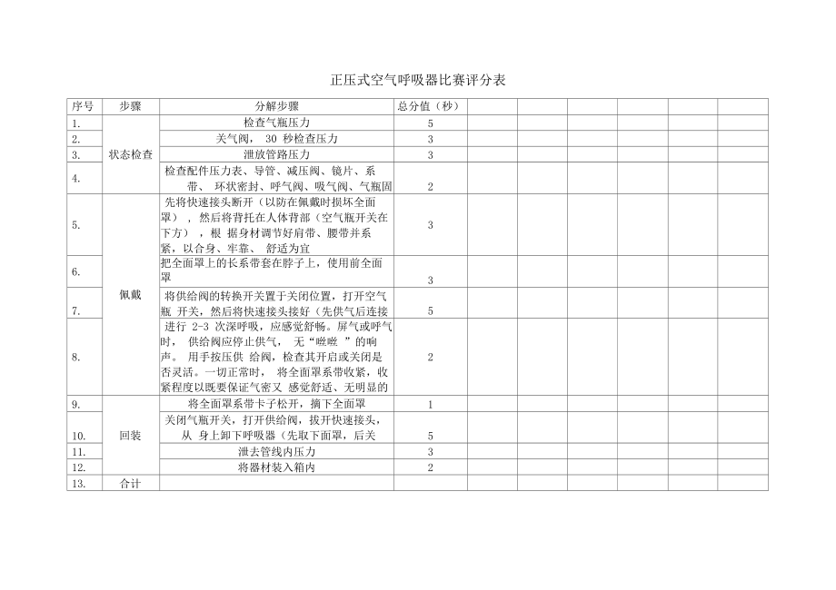 正压式空气呼吸器比赛方案.doc