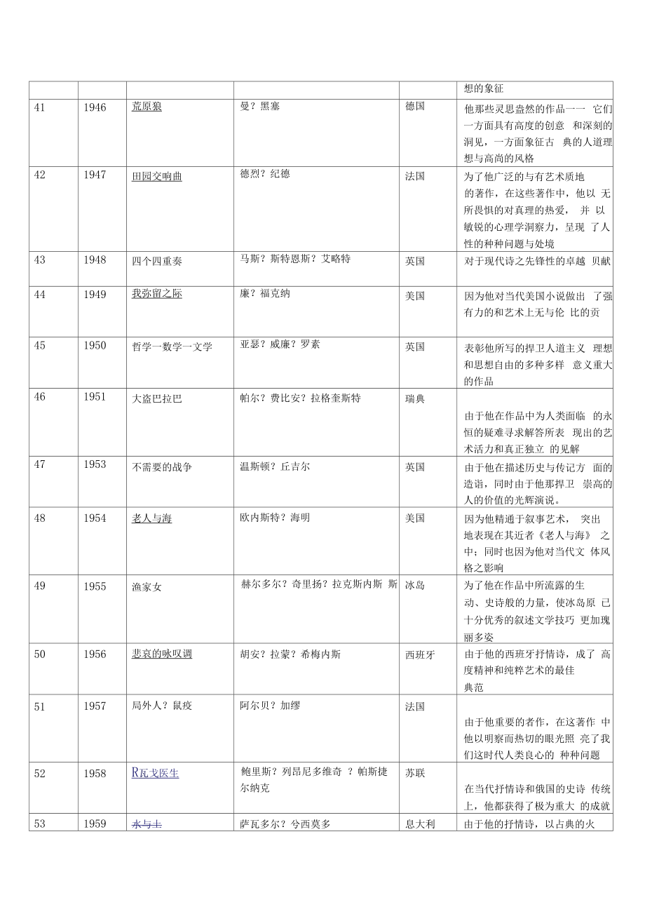 历届诺贝尔文学奖获奖作品1.doc