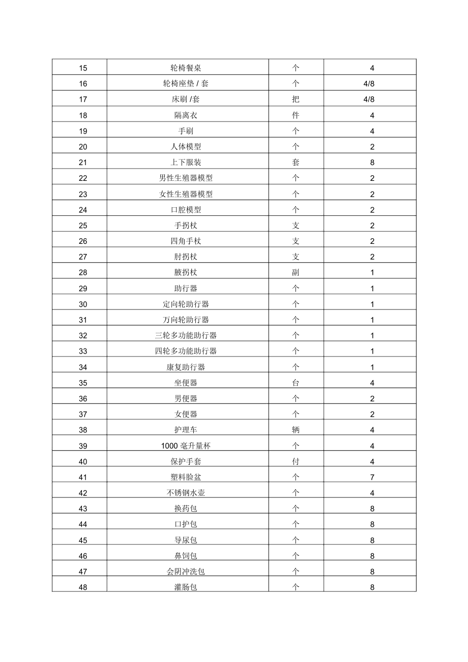 健康养老职业培训学校建设实施方案.doc