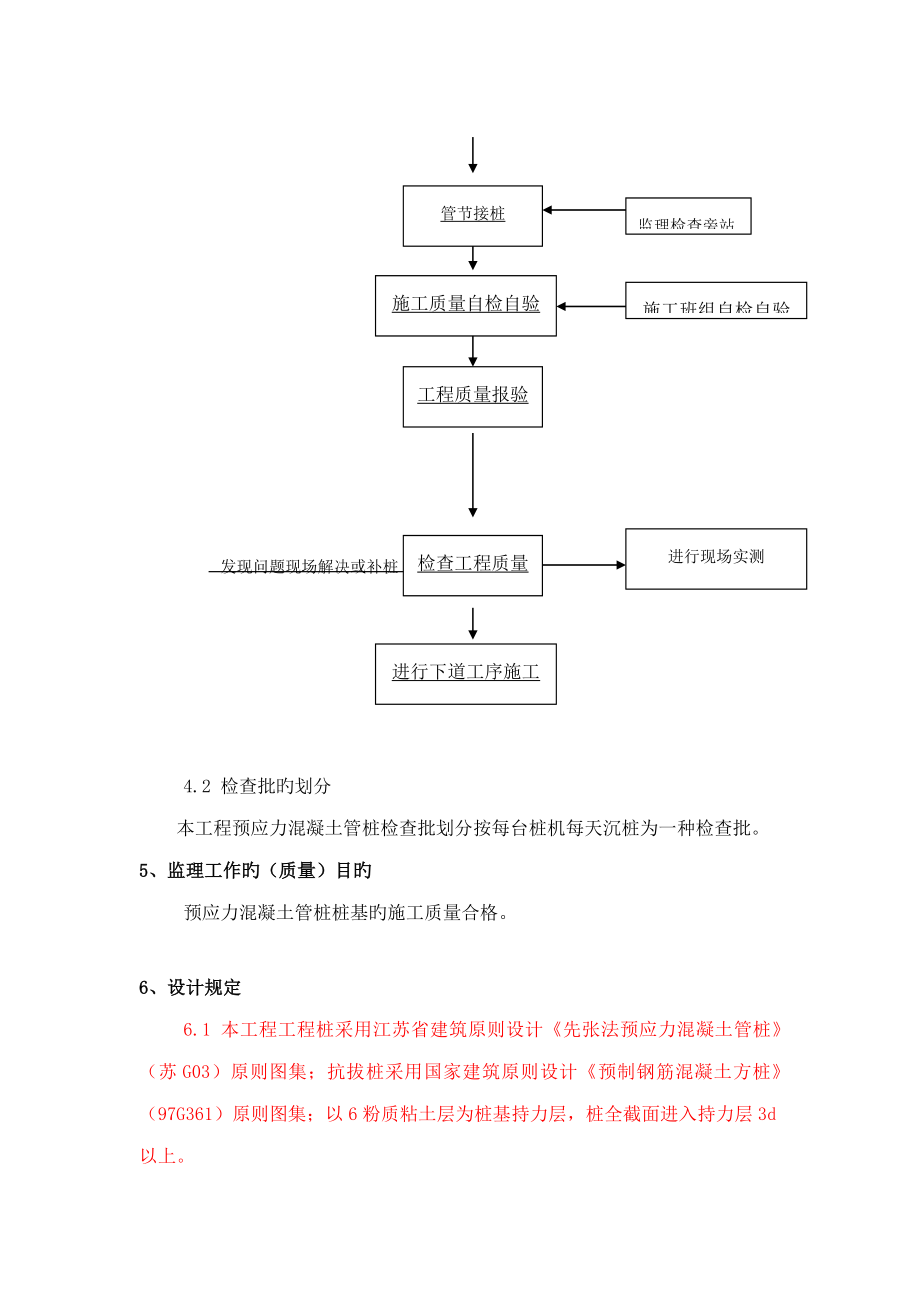 管桩监理细则.doc