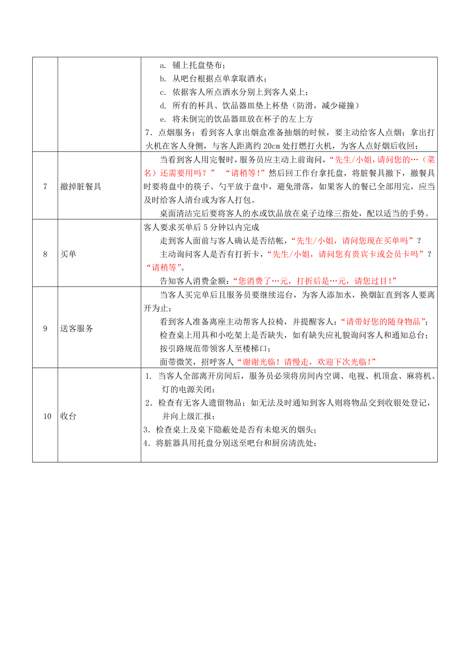 服务员提成方案.doc