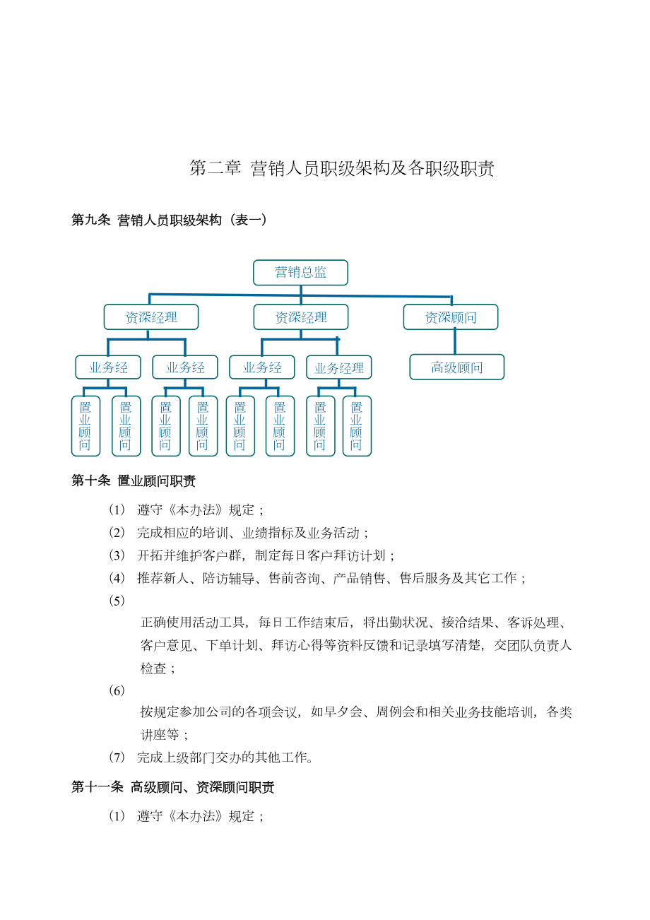 营销人员管理办法.doc