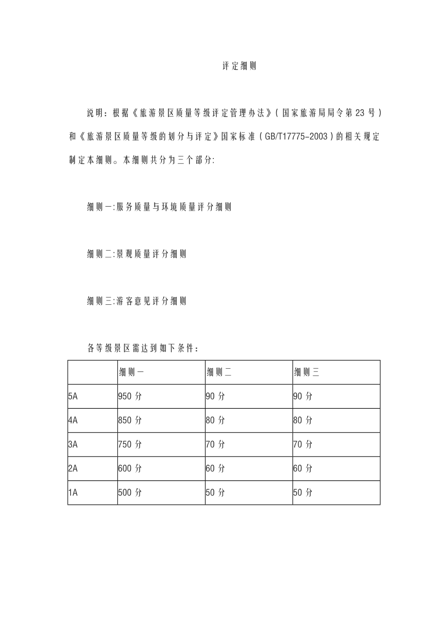 旅游景区评定细则.doc