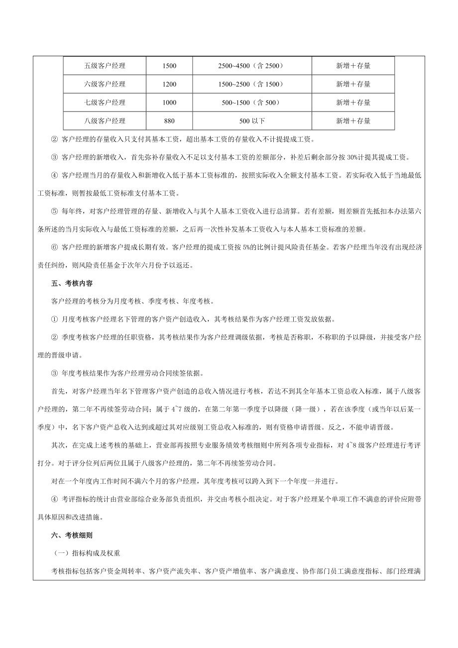 证券营业部绩效考核方案范本.doc