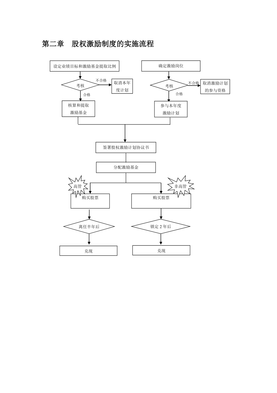 佛山电器照明公司股权激励制度实施细则.doc