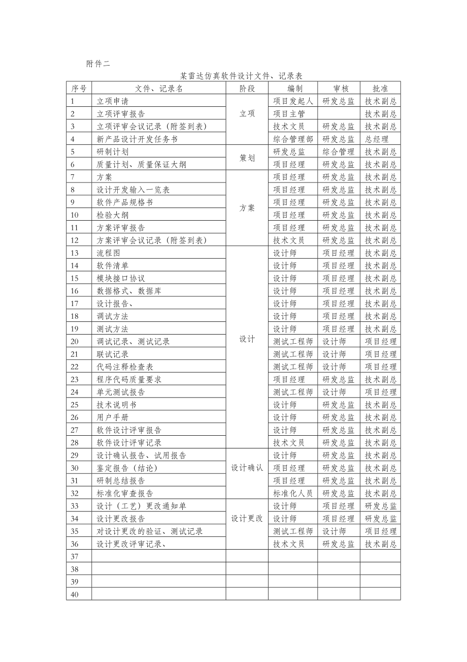 设计开发各阶段文件记录要求.doc