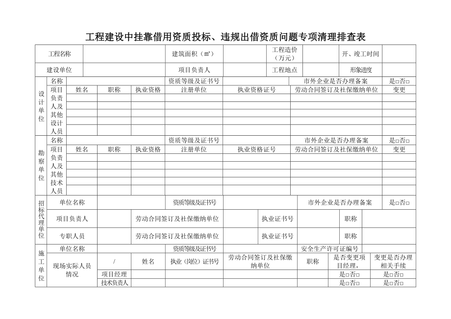 工程建设中挂靠借用资质投标、违规出借资质问题专项清理排.doc