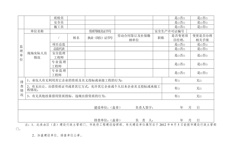 工程建设中挂靠借用资质投标、违规出借资质问题专项清理排.doc