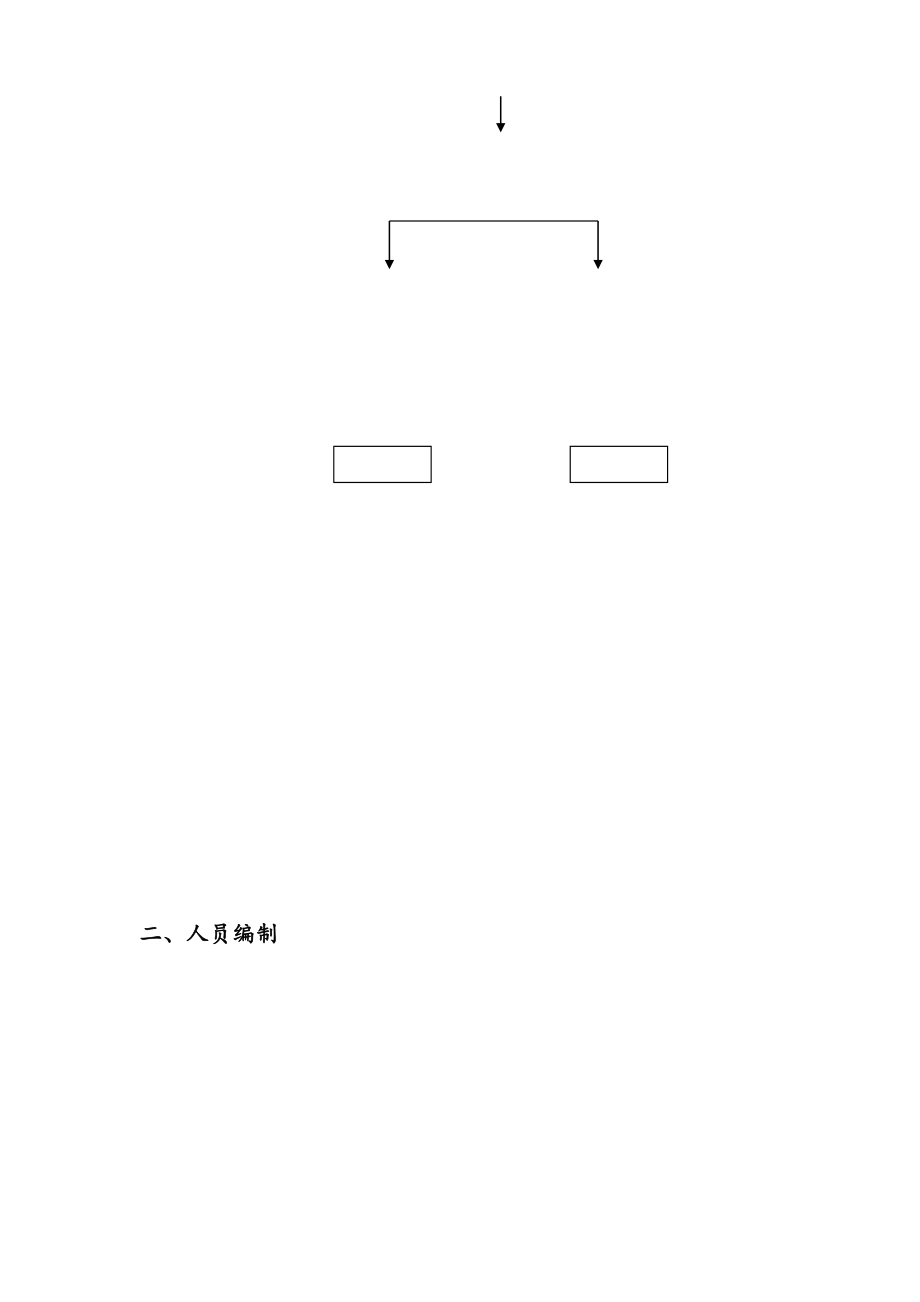 人力资源部组织架构及岗位职责.doc