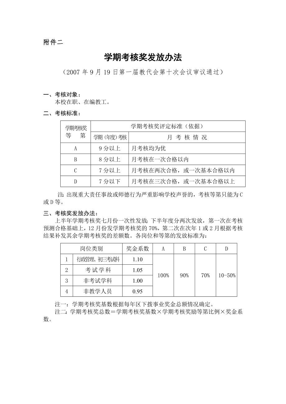 工作绩效奖励制度.doc