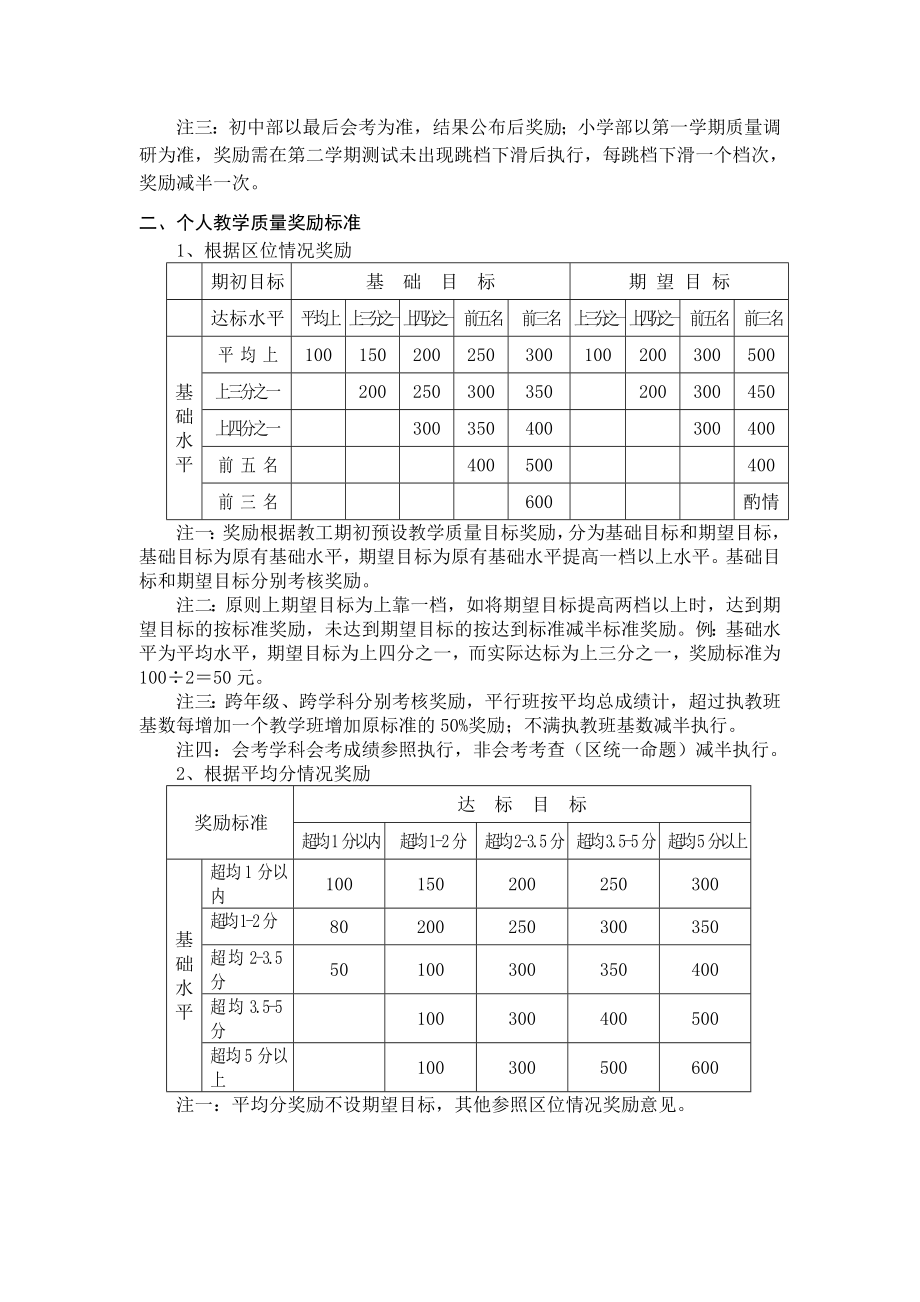 工作绩效奖励制度.doc