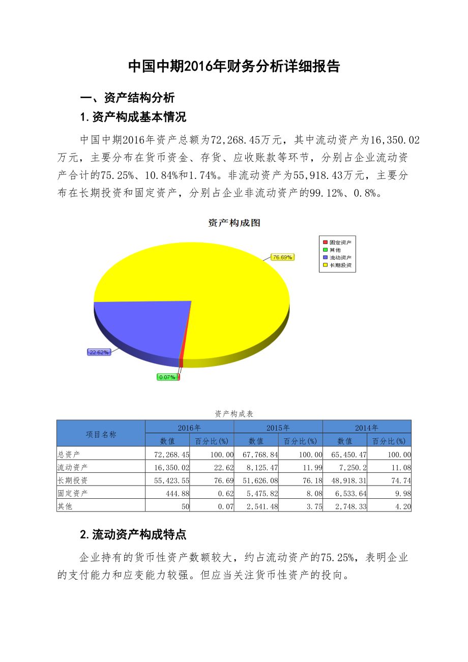 中国中期财务分析详细报告.doc