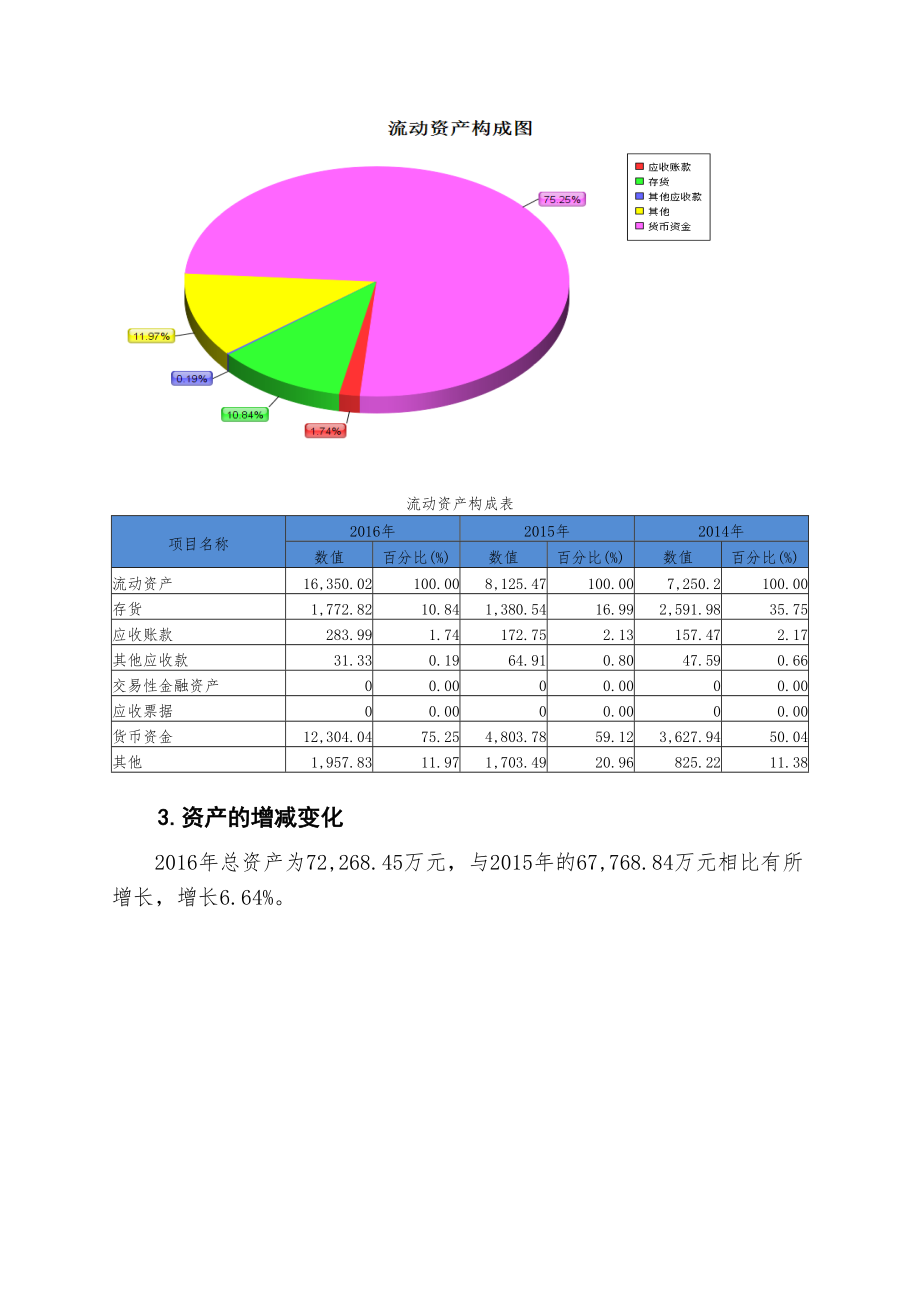 中国中期财务分析详细报告.doc