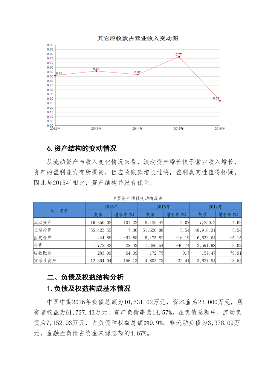 中国中期财务分析详细报告.doc