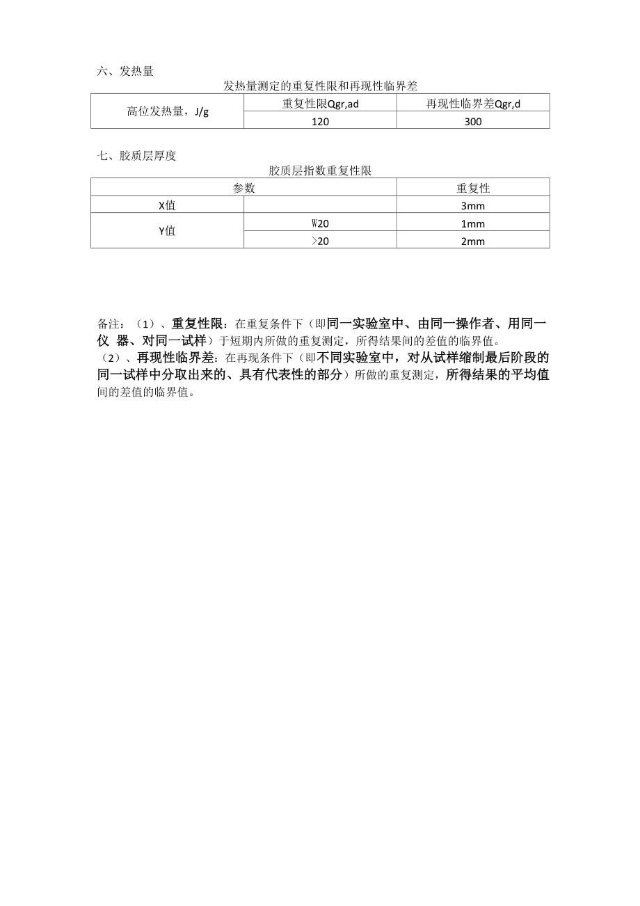 煤质化验误差范围.doc