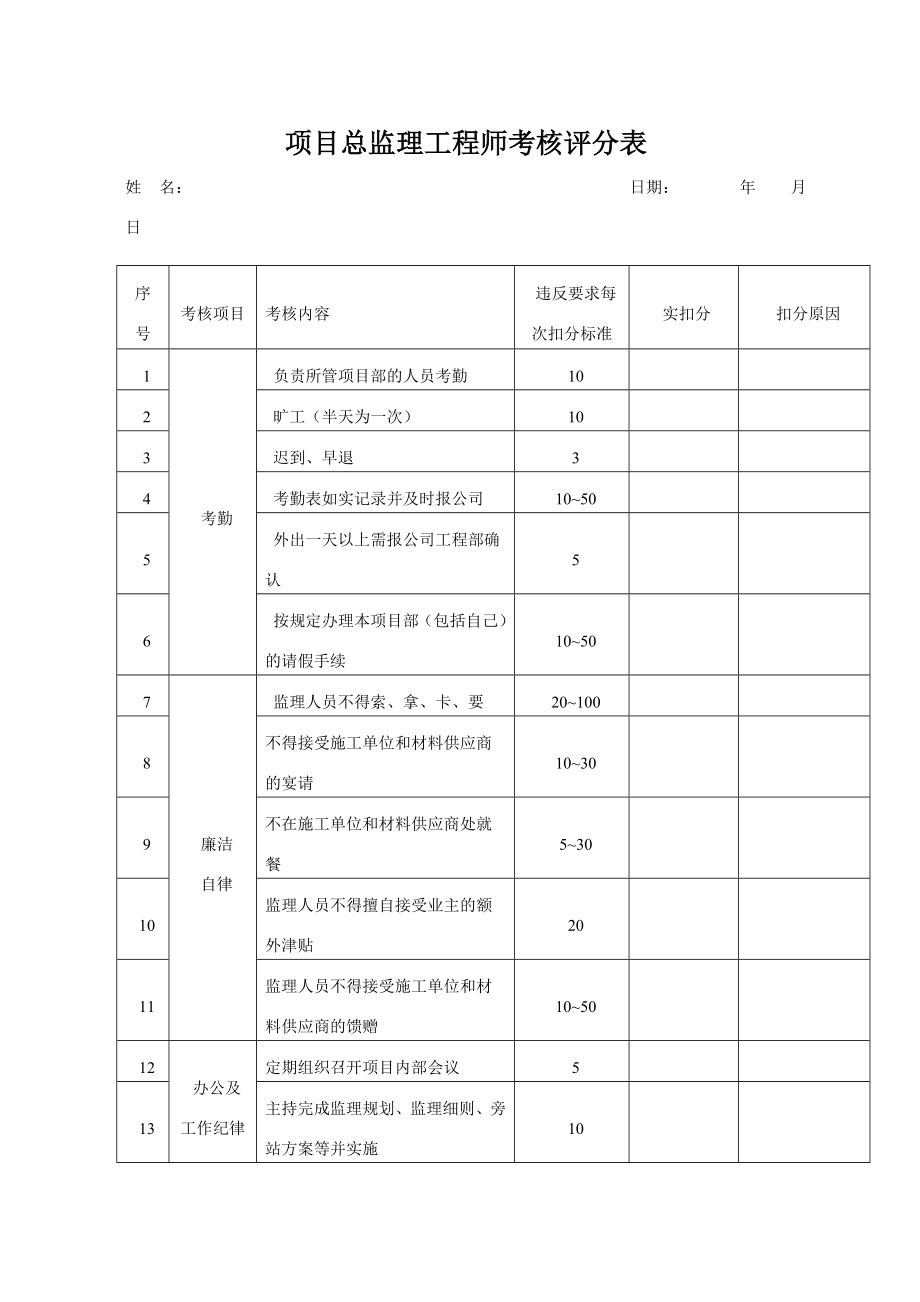 工程项目总监考核制度.doc