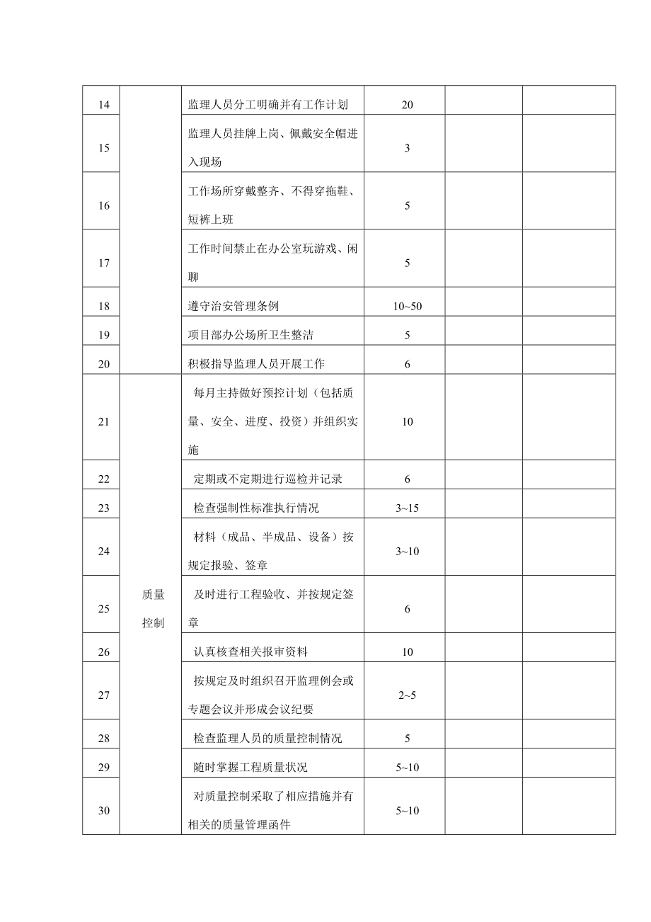 工程项目总监考核制度.doc