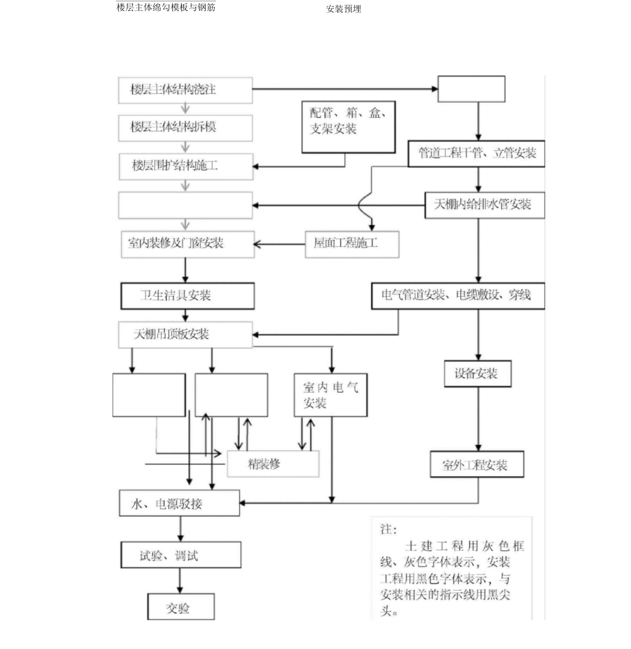 精装修水电安装施工组织设计.doc